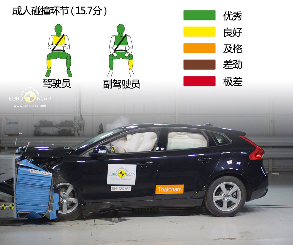 沃尔沃胜出 4款热门车欧洲碰撞结果出炉