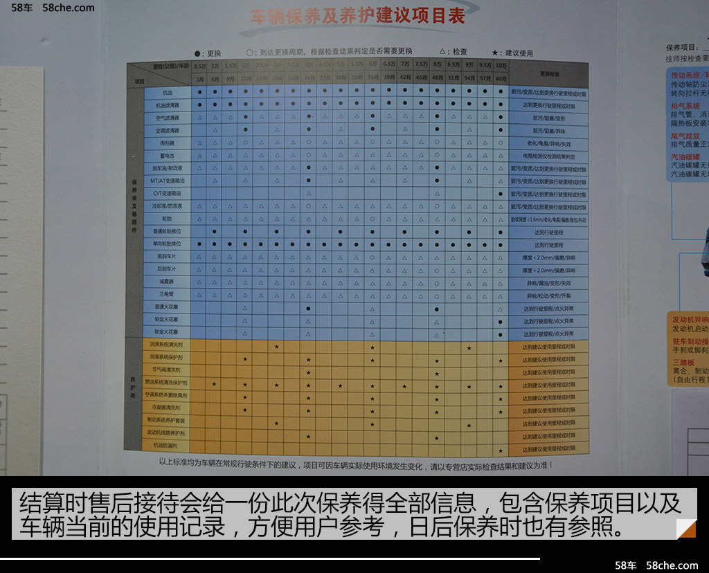 小保养仅需300元 日产全新逍客保养调查