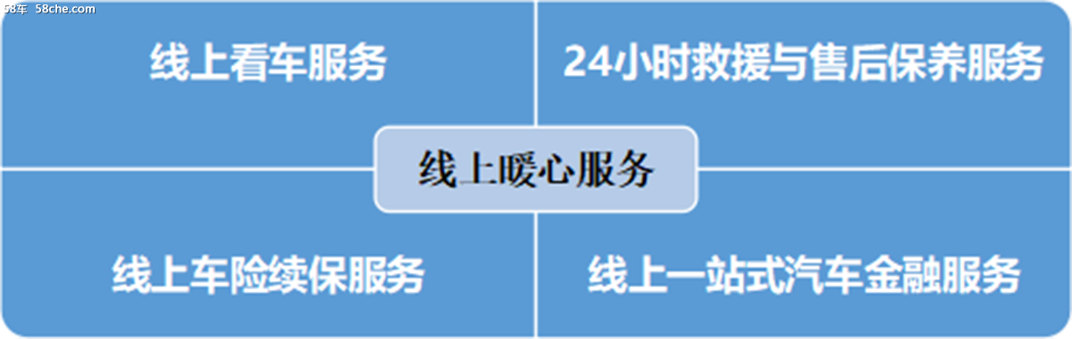 广汇汽车启动线上4s店 24小时为您服务