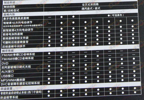 68-34.28万 2012款雅阁配置曝光